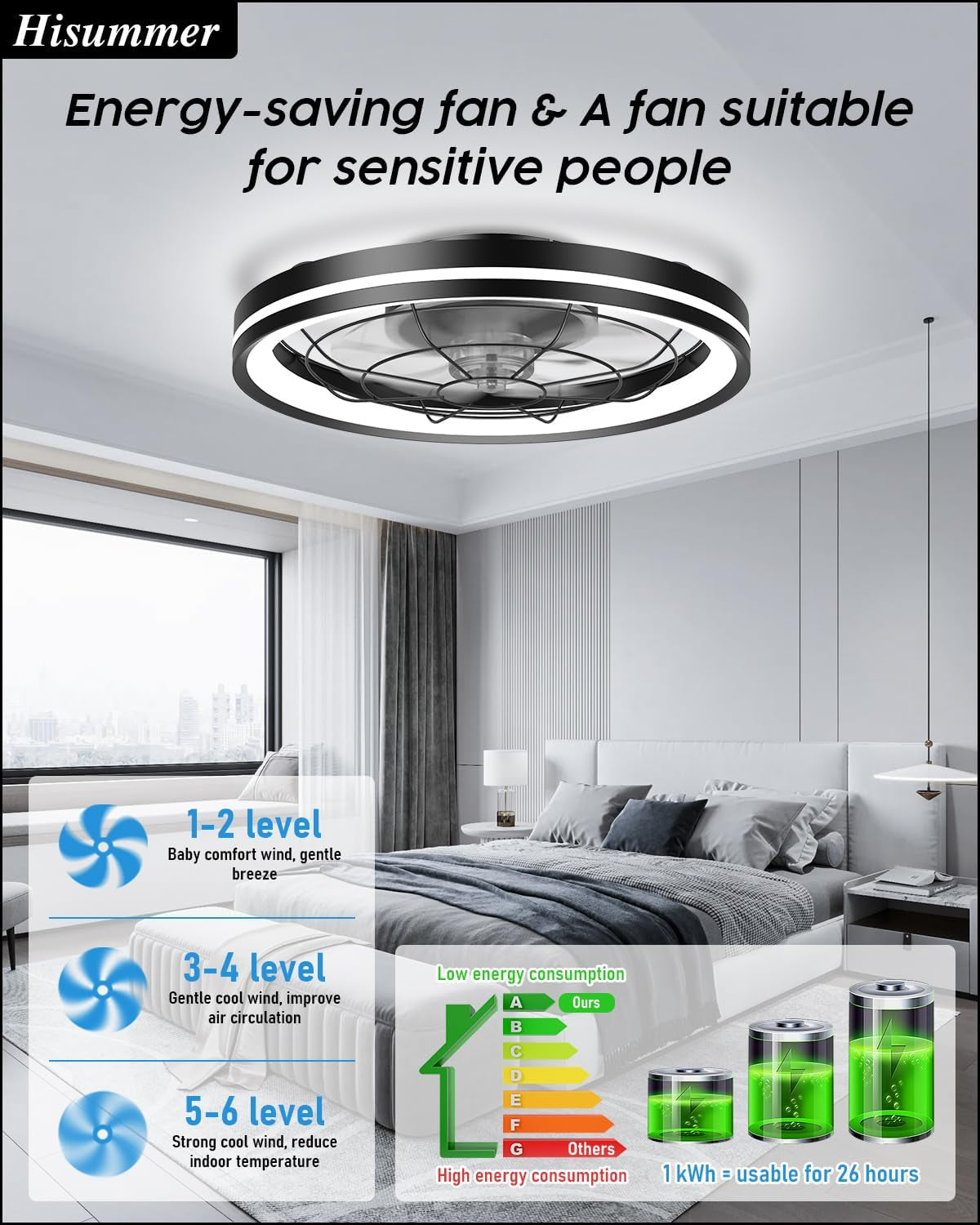 Low Profile Ceiling Fan with Light and Remote Bladeless Bedroom